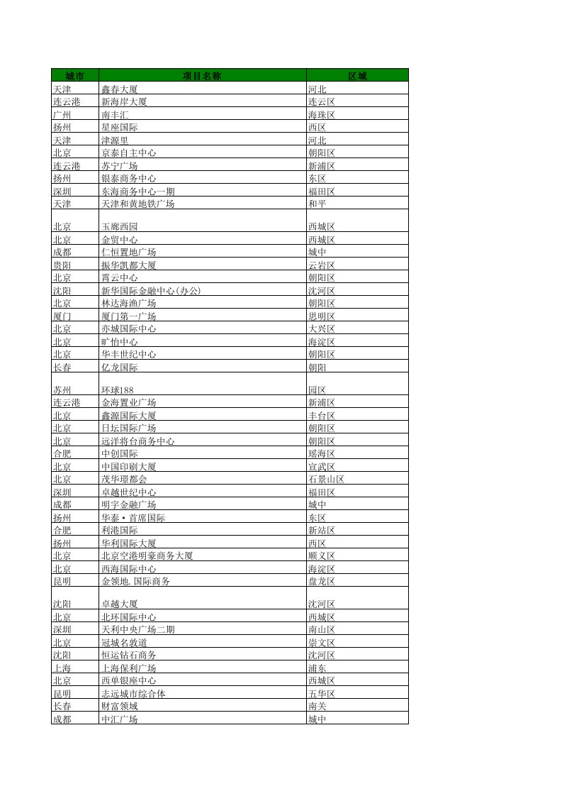 全国甲级写字楼汇总