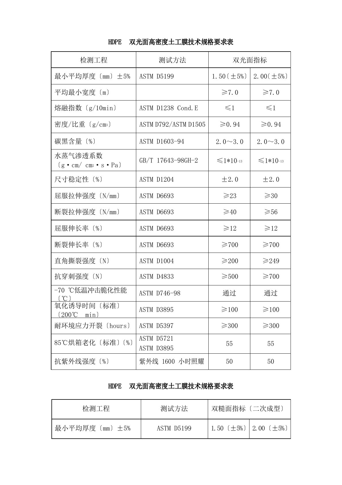 土工膜技术参数