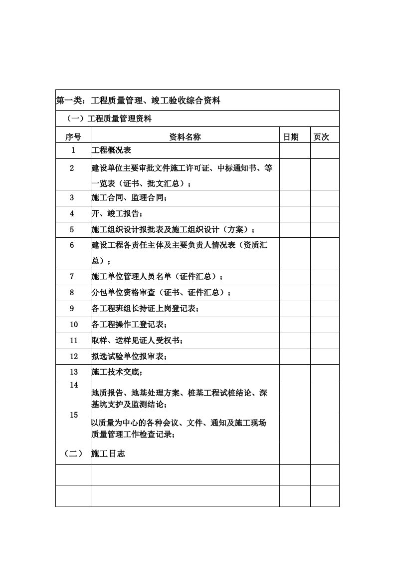 工程竣工资料目录