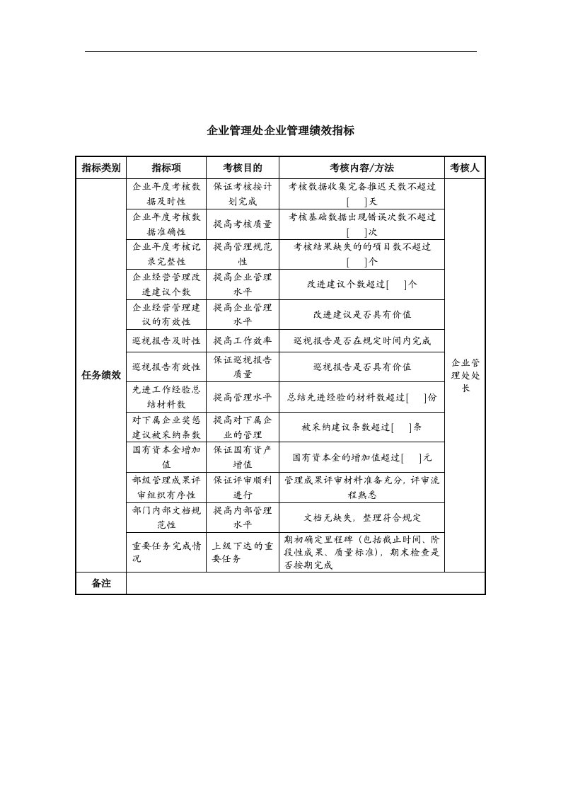 中航一集团企业管理处企业管理绩效指标