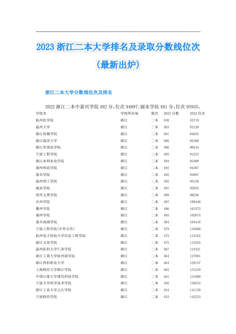 浙江二本大学排名及录取分数线位次(最新出炉)