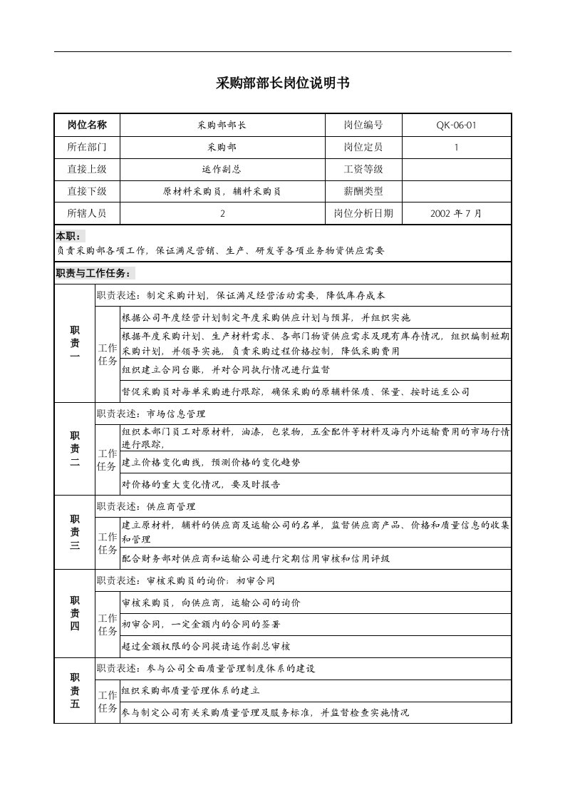 精选材料行业-采购部部长岗位说明书