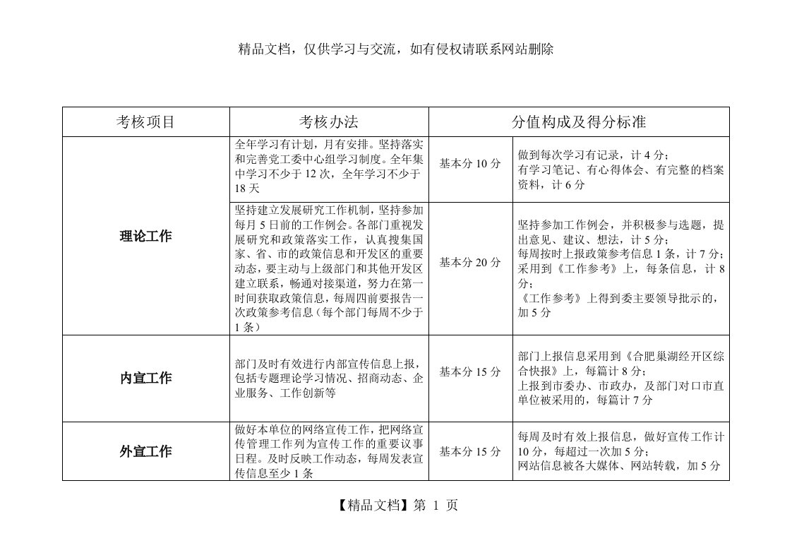 宣传工作考核细则(草稿)