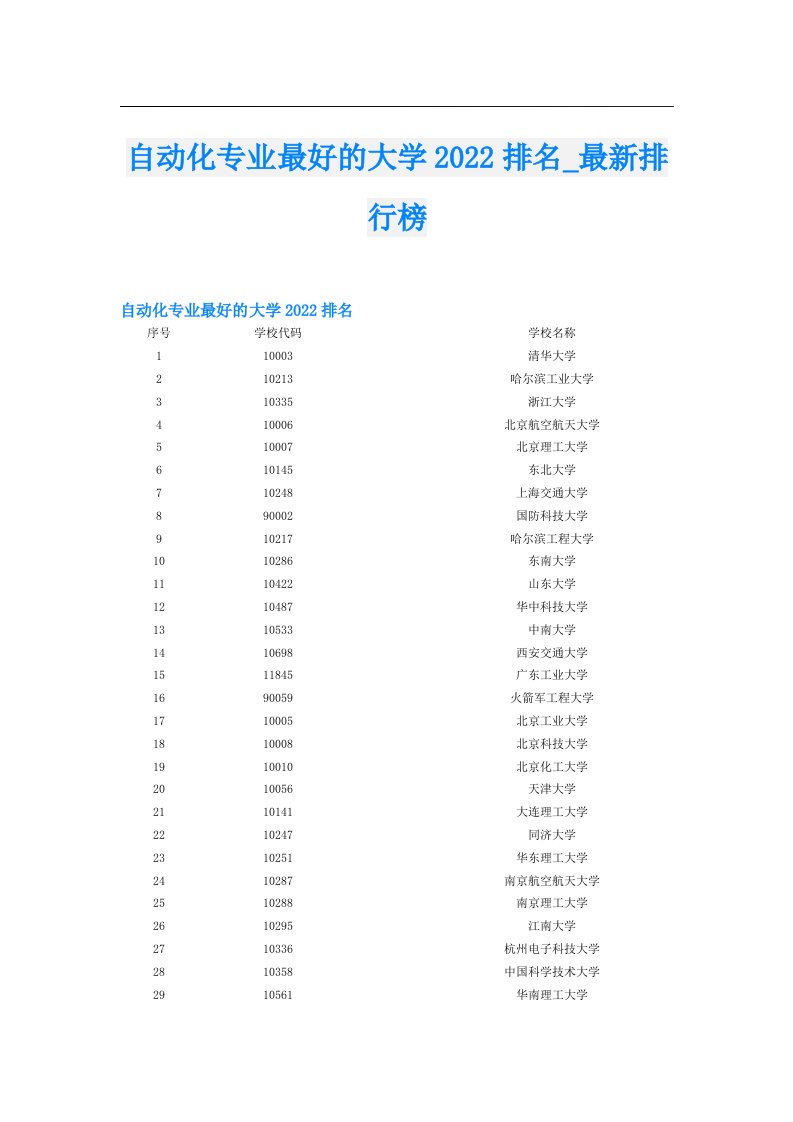 自动化专业最好的大学排名_最新排行榜