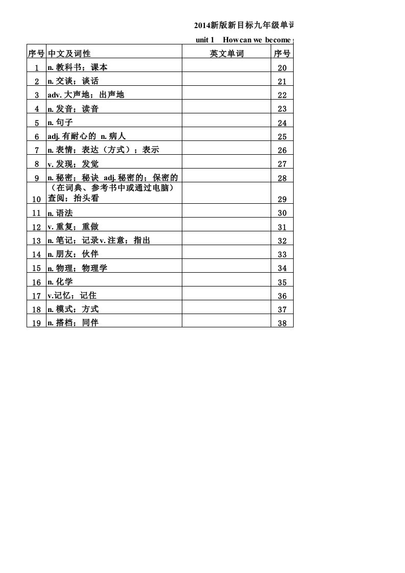 人教2014新版九年级全一册英语单词1-14单元检测表横版(1)（精选）