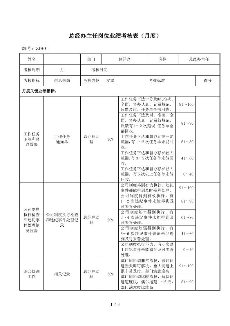 ZJB01总经办主任岗位绩效考评表020