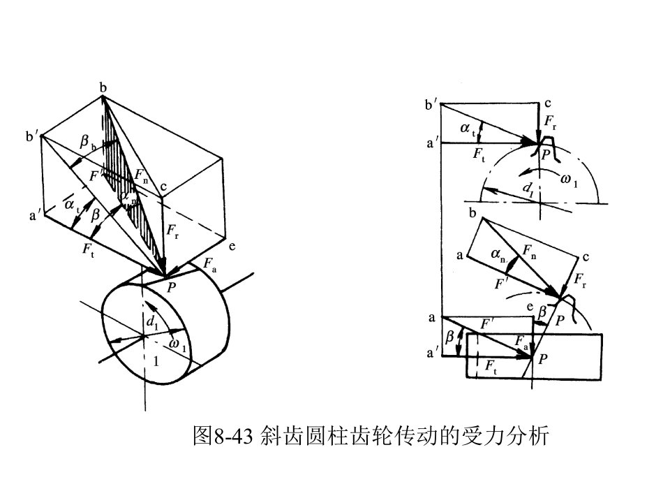 机械设计第11章斜齿与圆锥齿轮传动