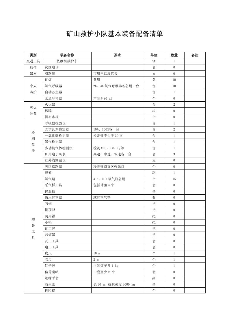 矿山救护小队基本装备配备清单