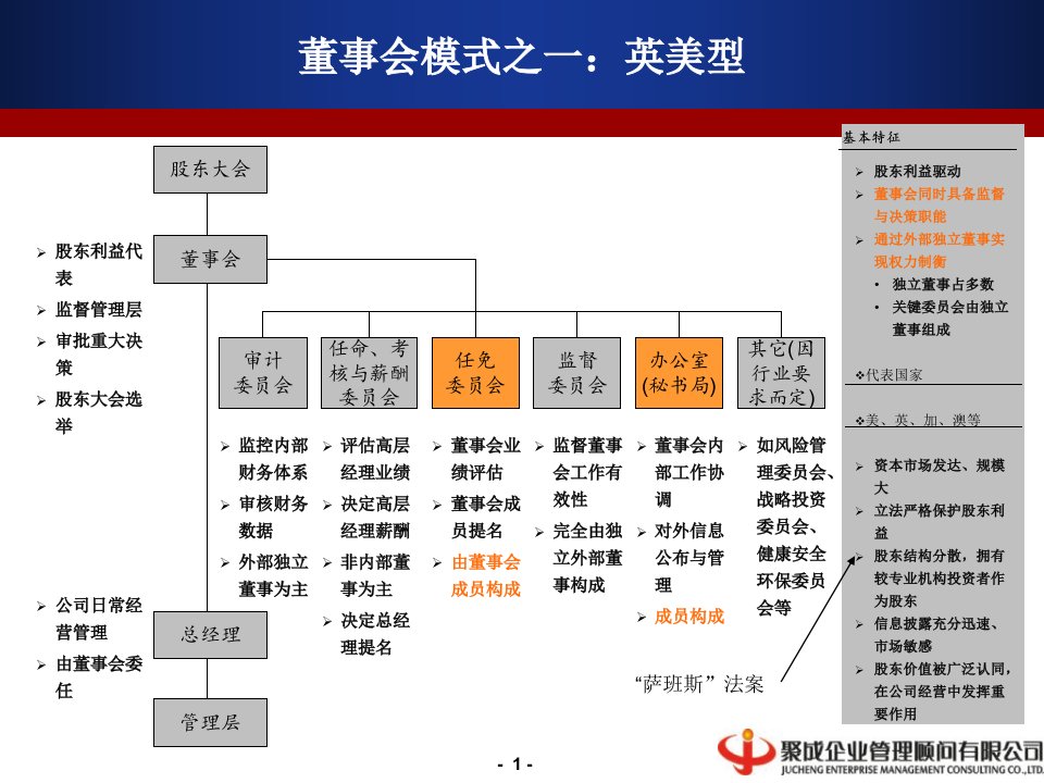 《公司治理体制》PPT课件