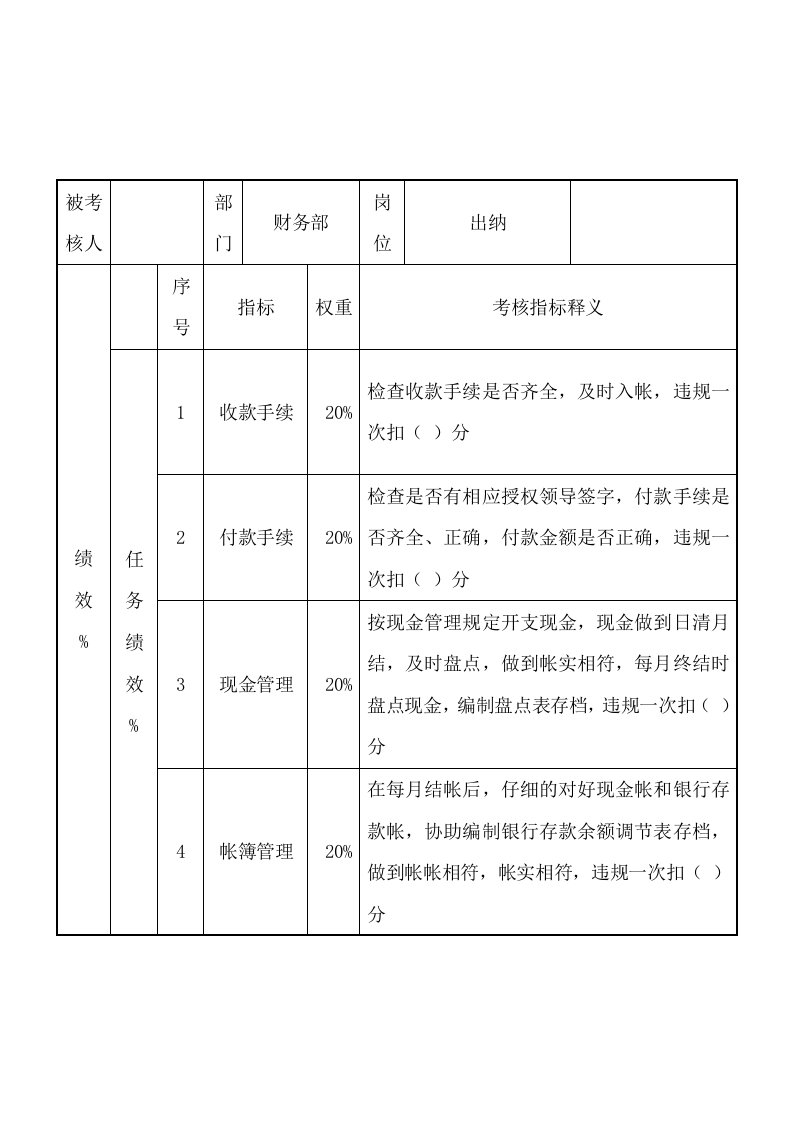 促销管理-财务部出纳岗位关键业绩考核指标KPI