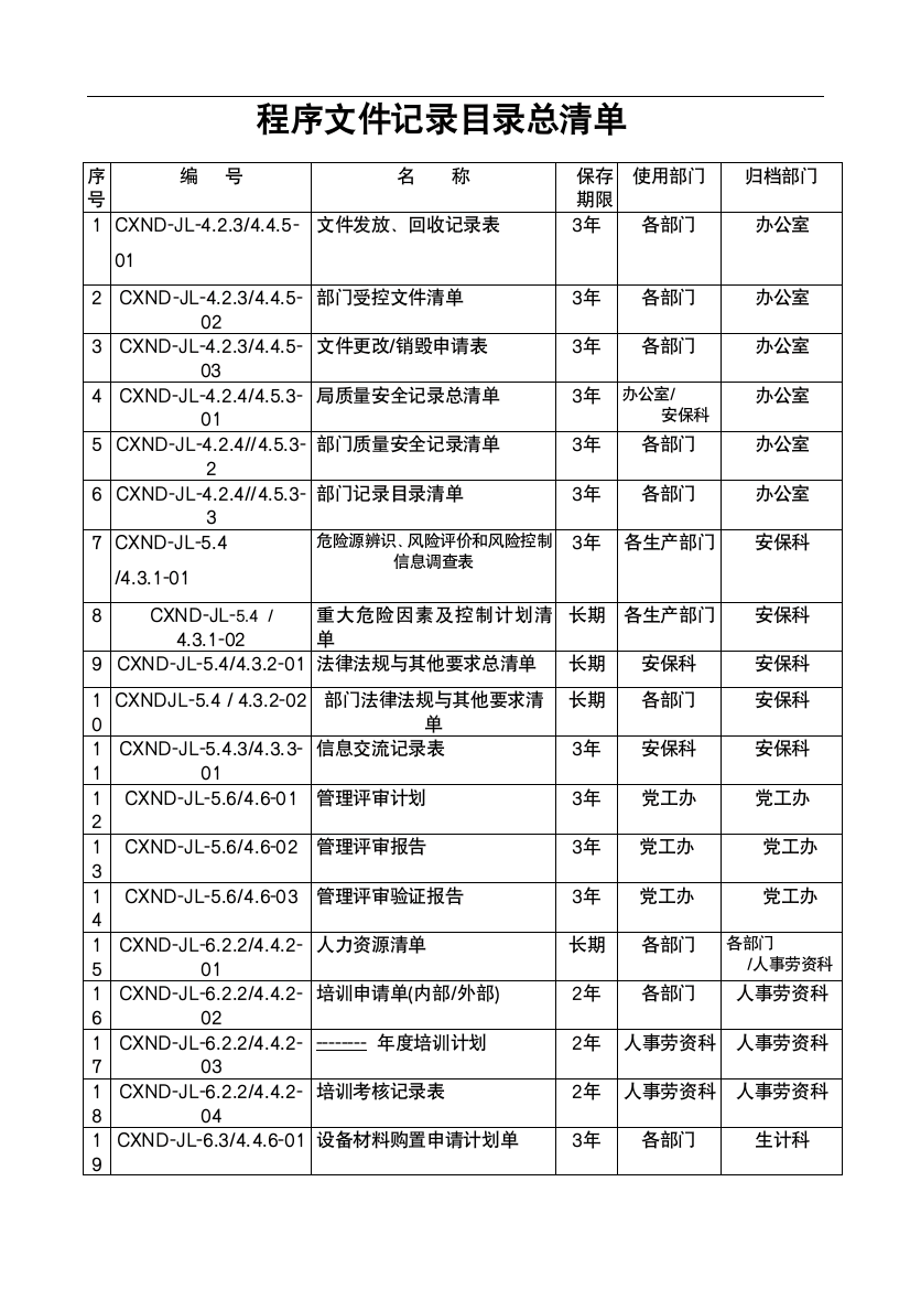 程序文件记录目录总清单