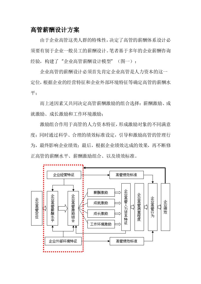 工程资料-高管薪酬设计方案