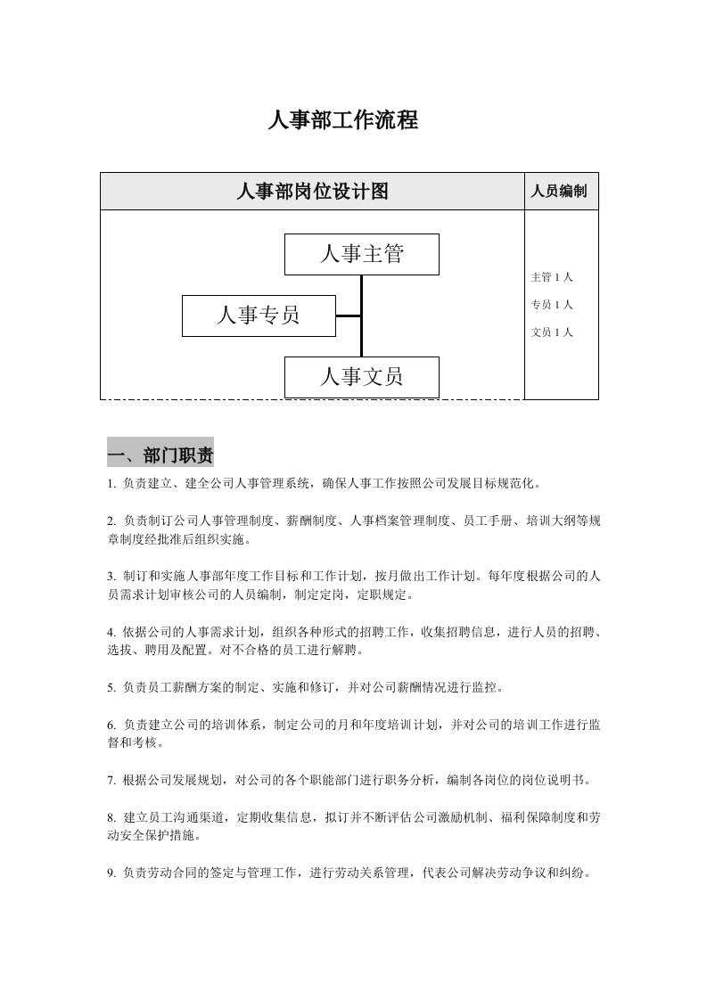 人事工作流程表与规范