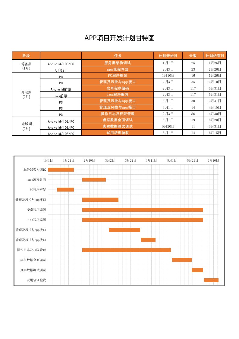 项目甘特图