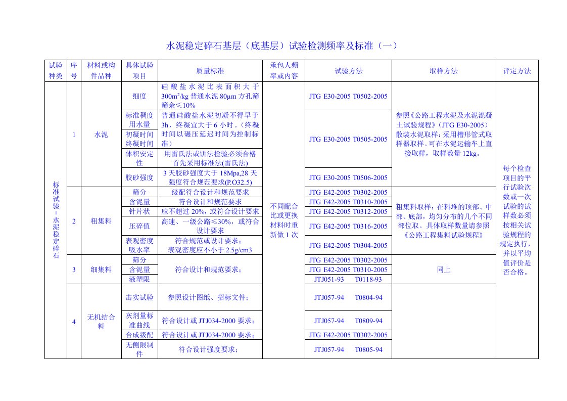 水泥稳定碎石基层