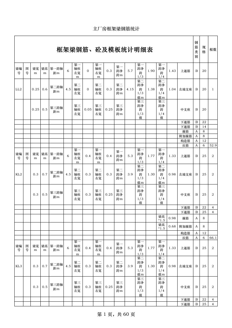 表格模板-框架梁平法钢筋工程量统计表模板8171390223