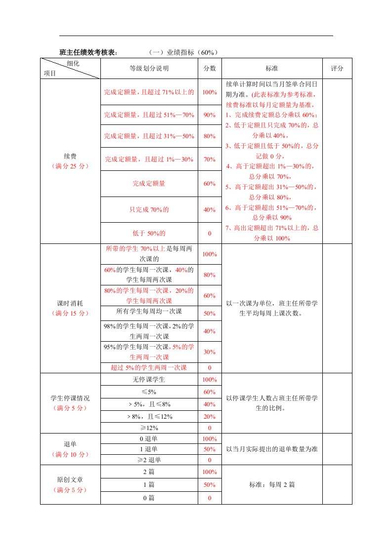 学而思教育机构-班主任绩效考核表