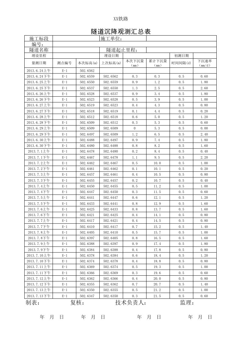 隧道地表沉降观测表