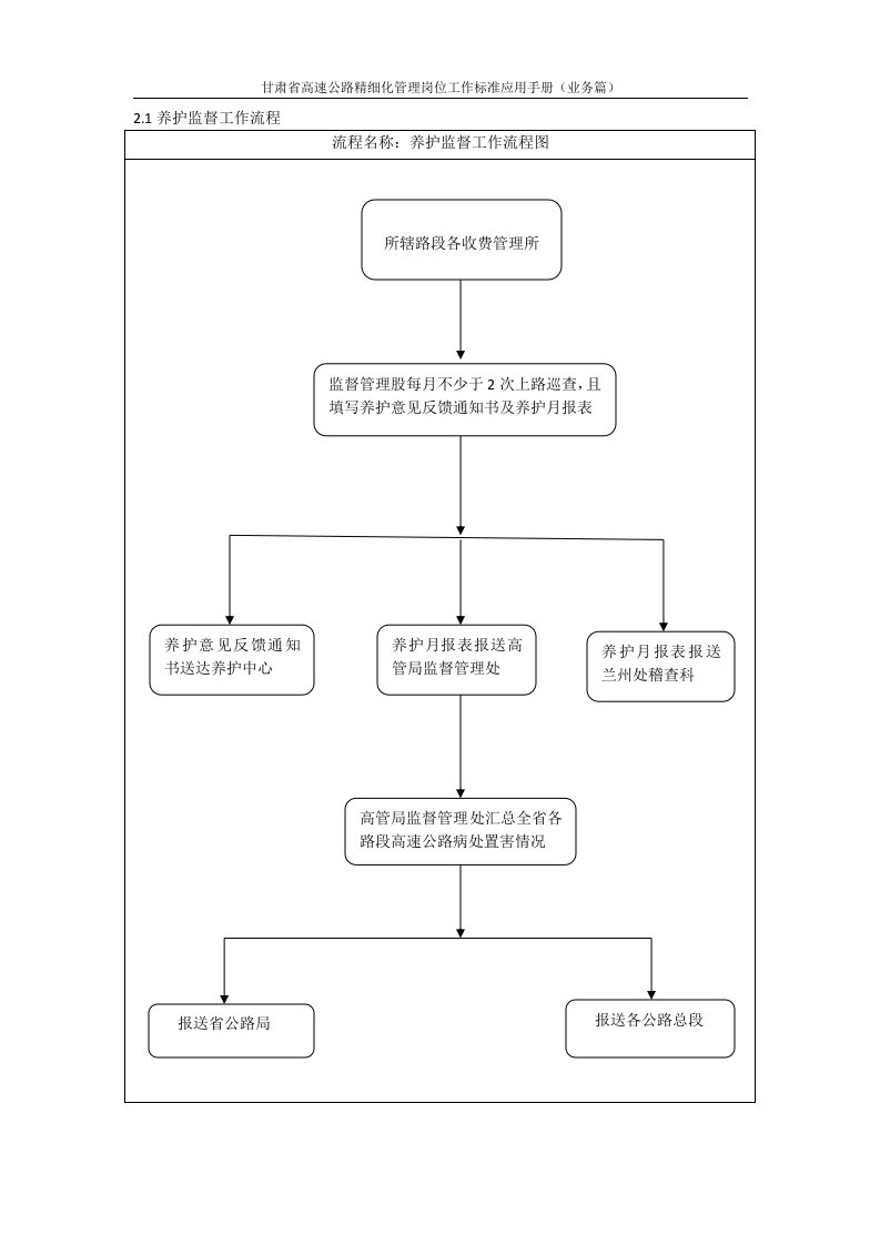 稽查监督流程图