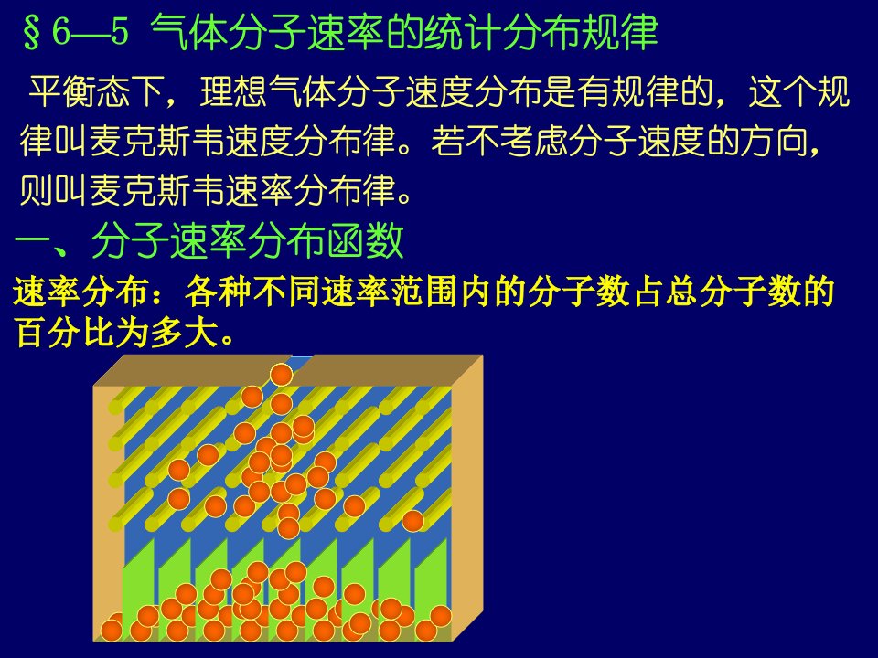 麦克斯韦速率分布