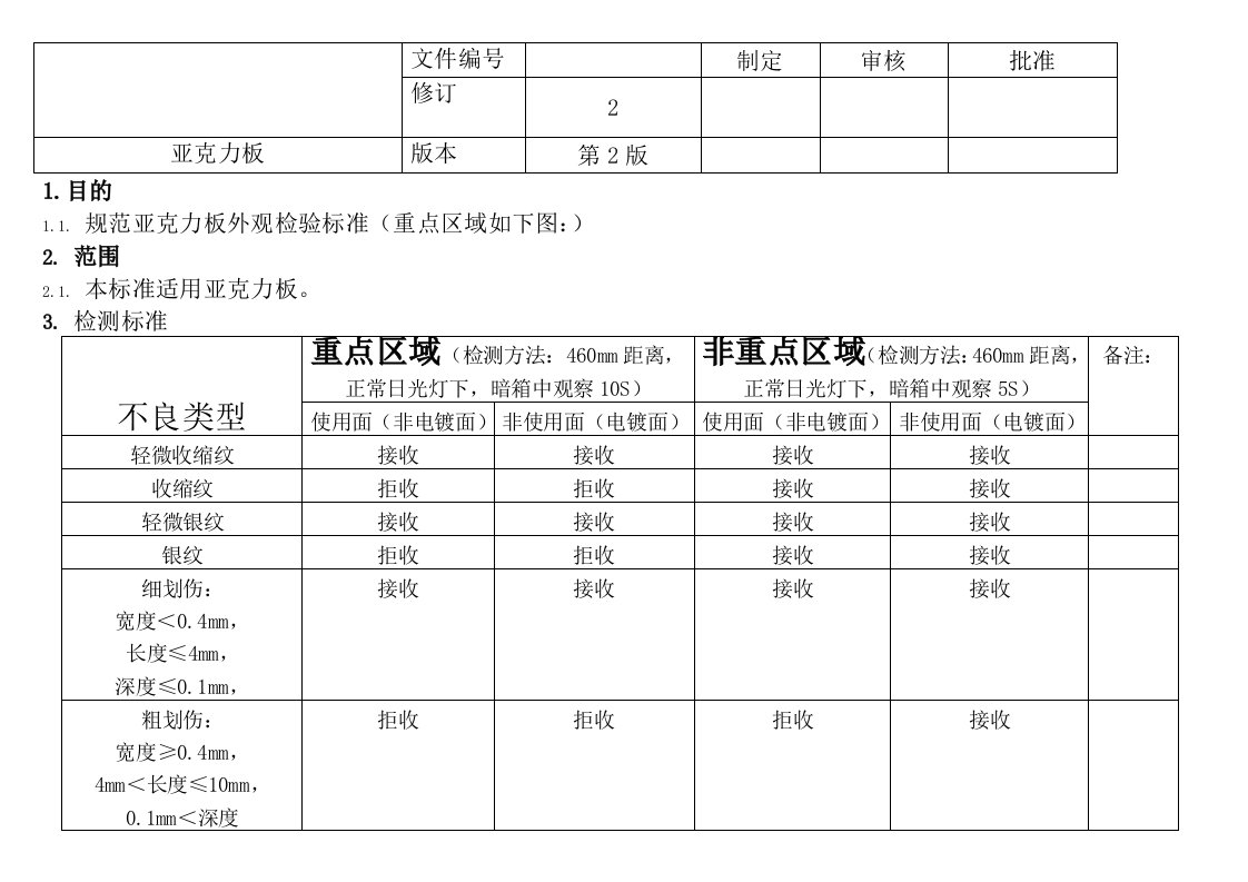 亚克力板检验标准