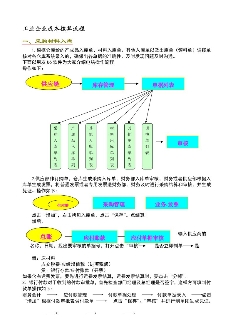 工业企业成本核算流程