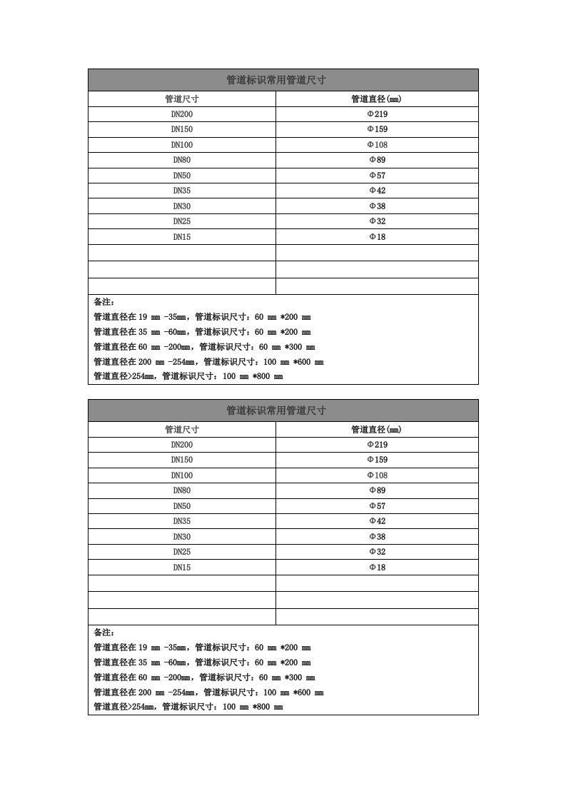 管道标识对应管道直径尺寸