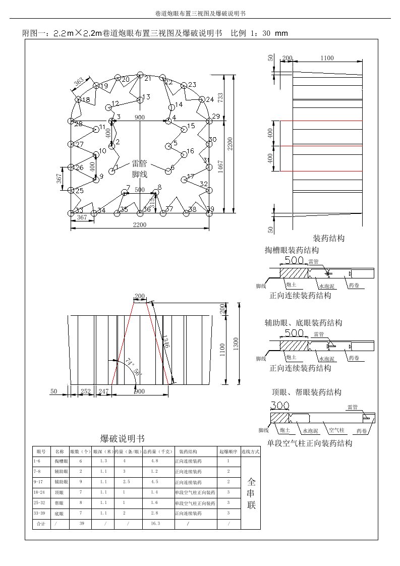 巷道炮眼布置三视图及爆破说明书