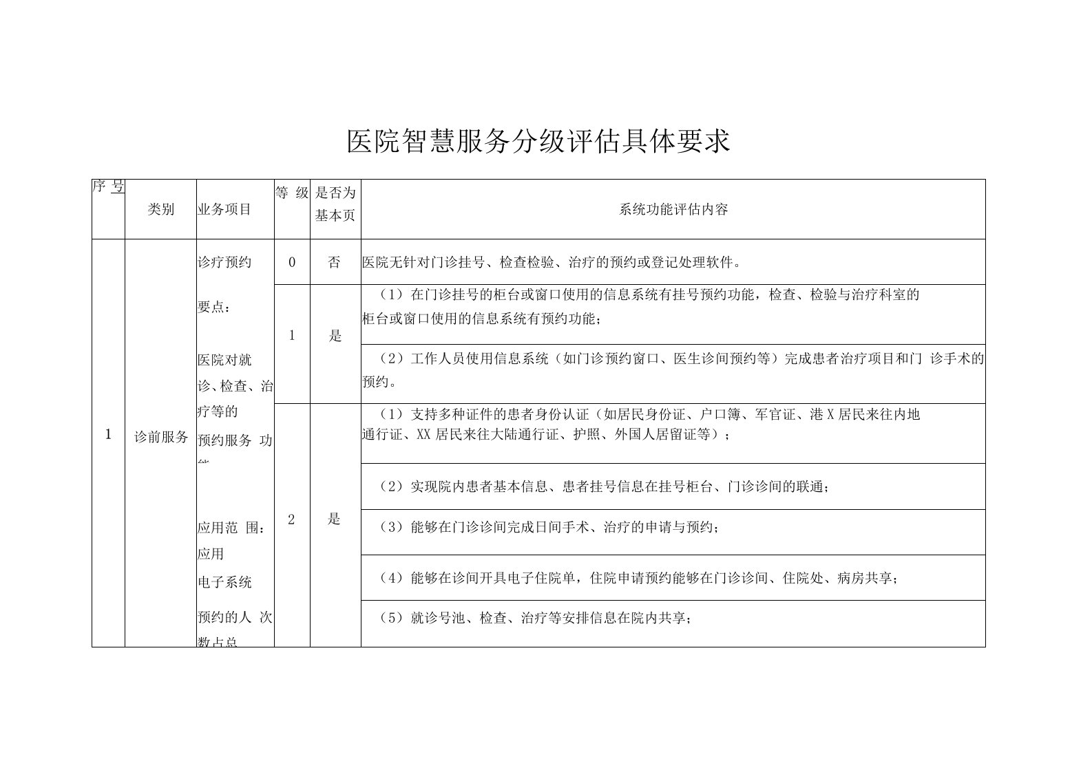 医院智慧服务分级评估具体要求