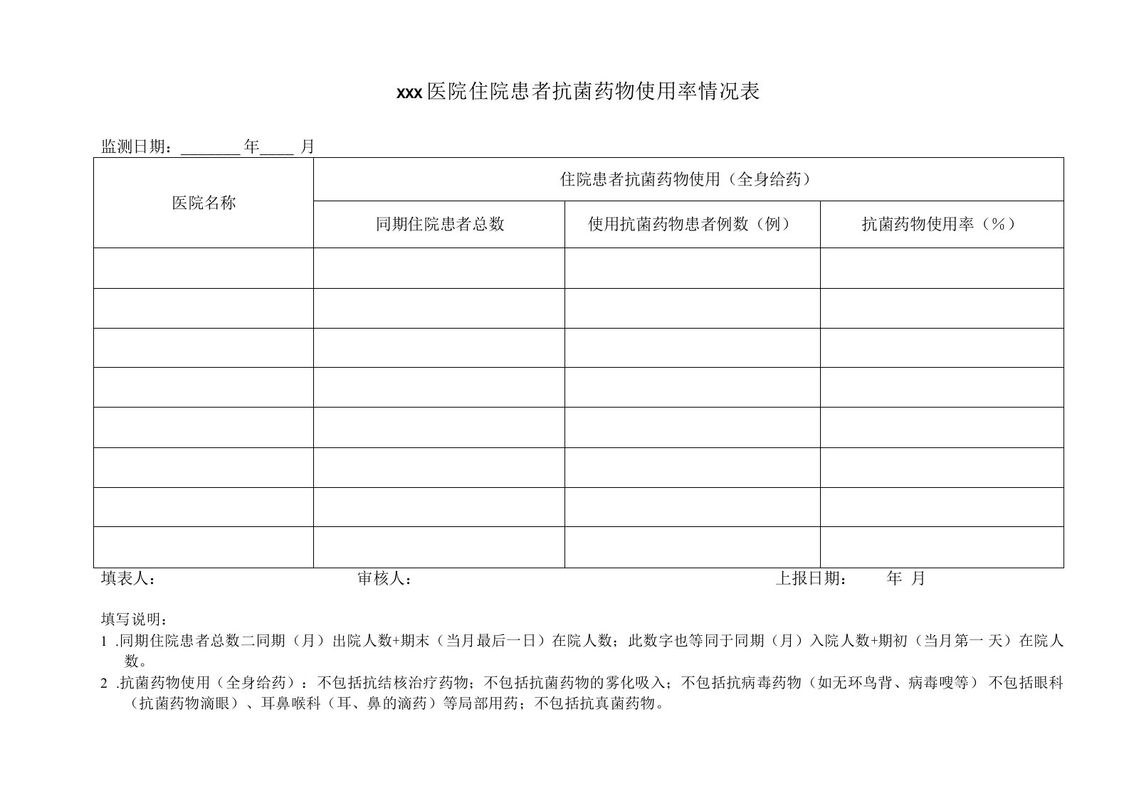 医院住院患者抗菌药物使用率情况表