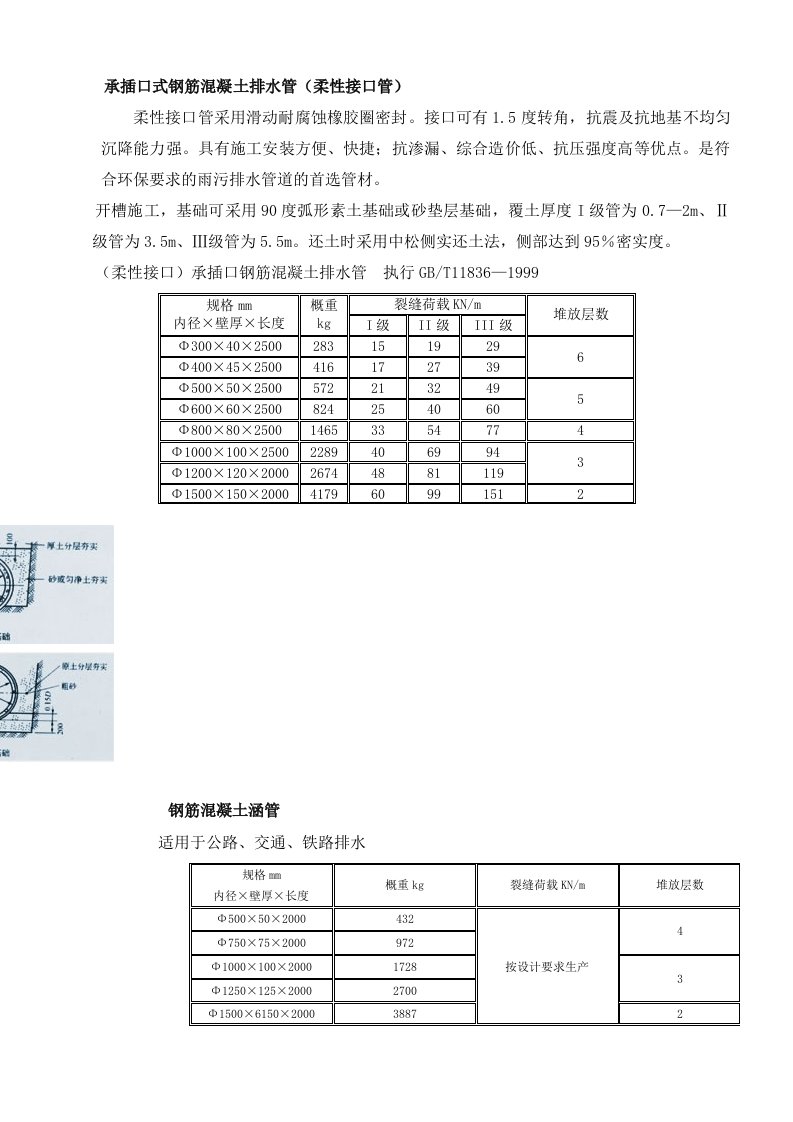 各类钢筋混凝土管