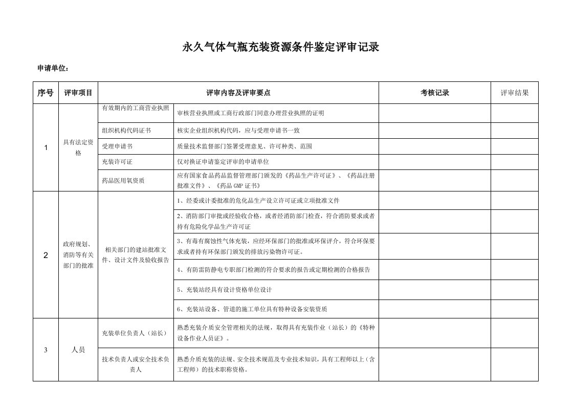 永久气体气瓶充装(资源条件)鉴定评审记录表