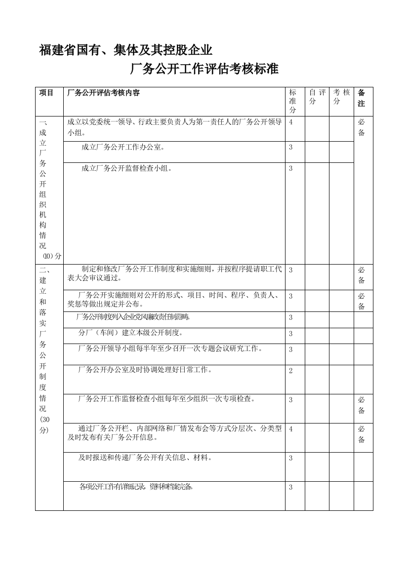 1省厂务公开工作评估考核标准.