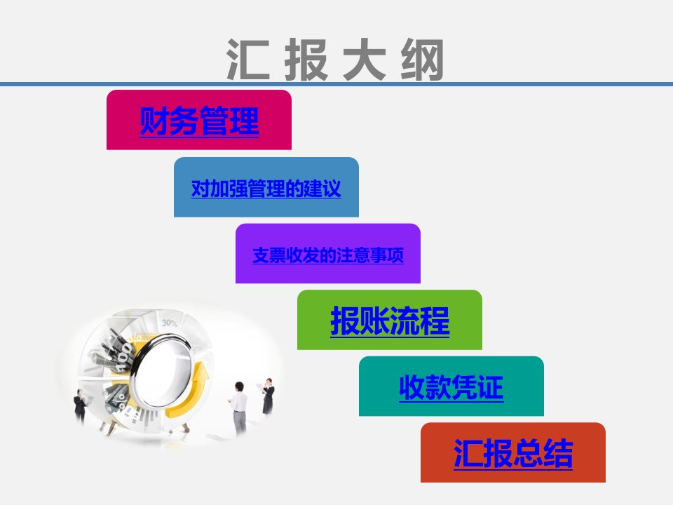 财务管理总结报告