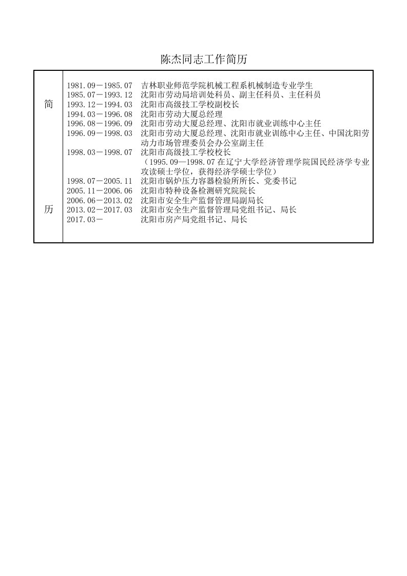 陈杰同志工作简历