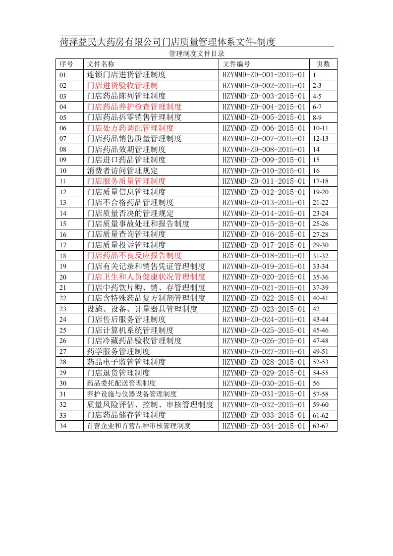 02-门店管理制度确定