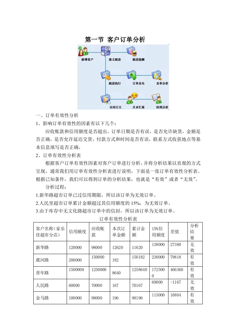 客户订单分析