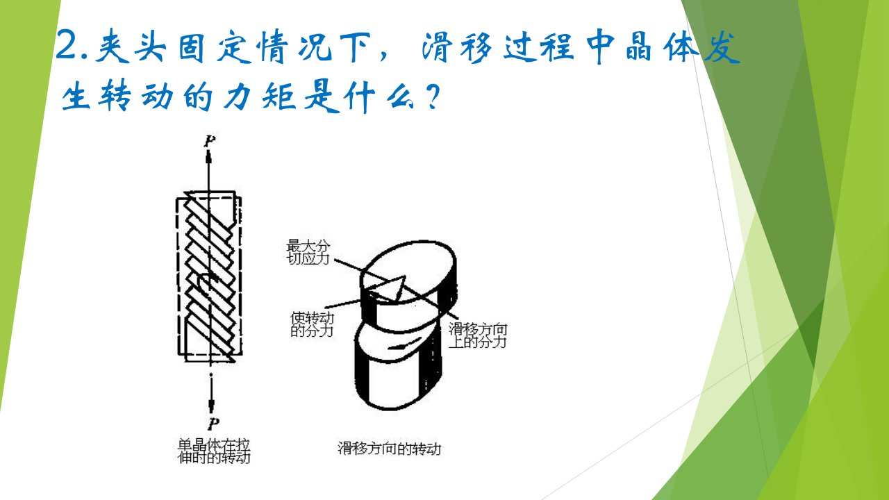 西安交通大学材料科学基础讨论课