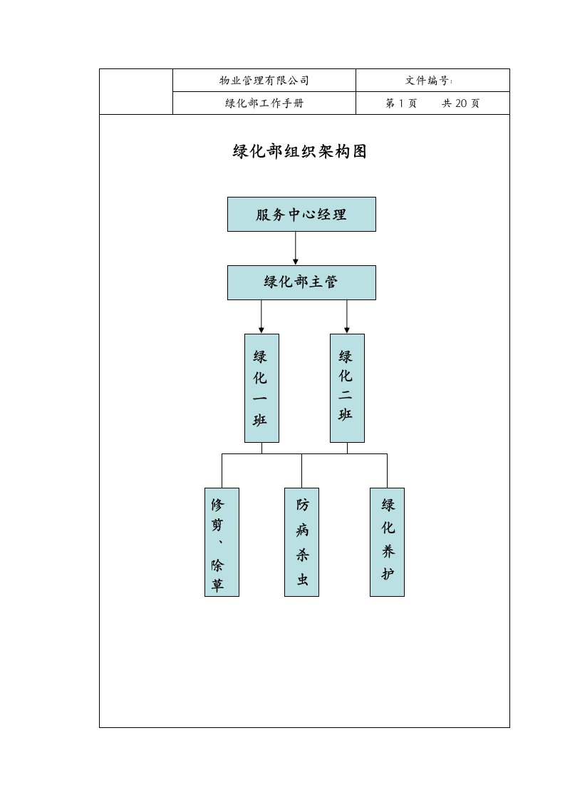 物业管理有限公司绿化工作手册