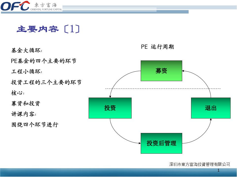 私募股权基金的投资管理及退出