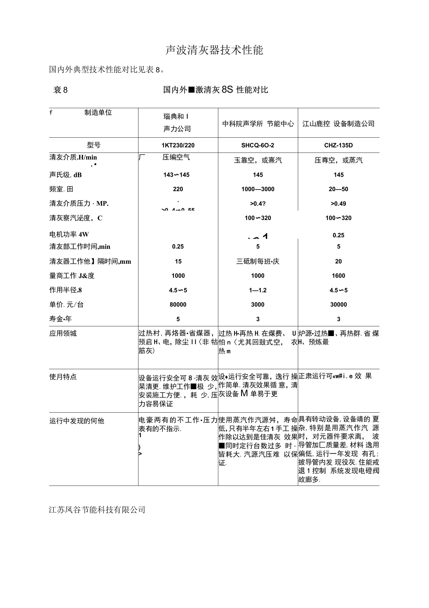 声波清灰器技术性能