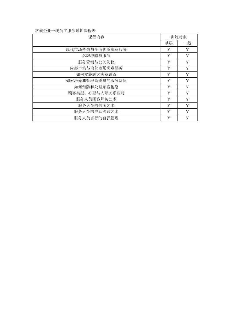 常规企业一线员工服务培训课程表