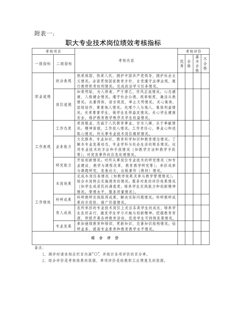 专业技术岗位绩效考核指标