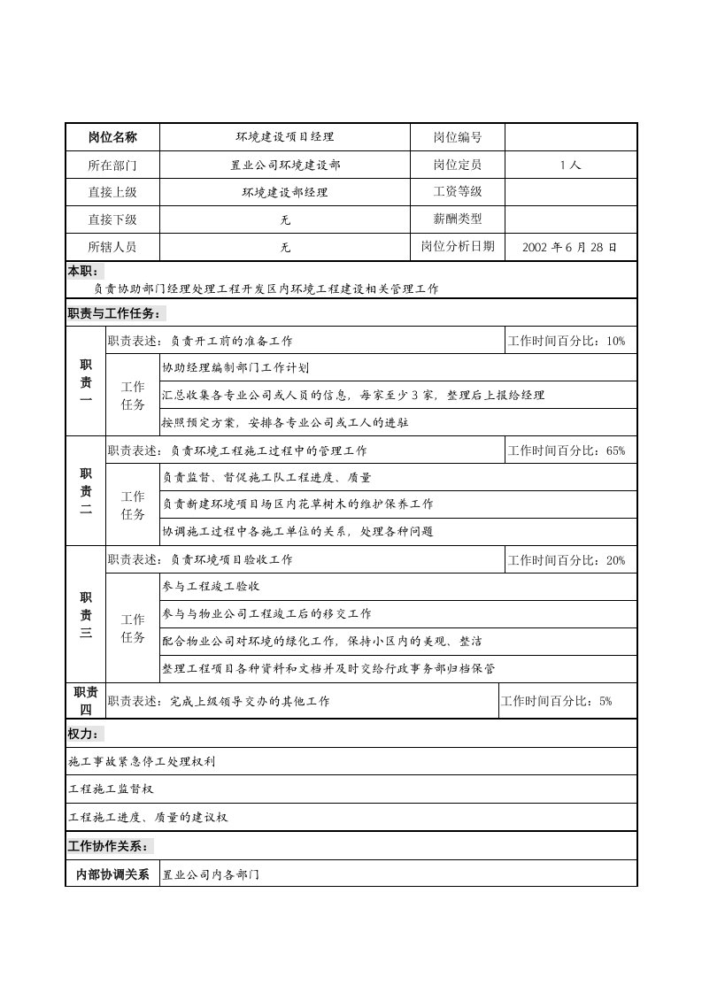 某集团职务说明书汇总23