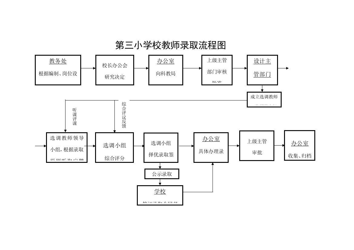 第三小学学校办事标准流程图