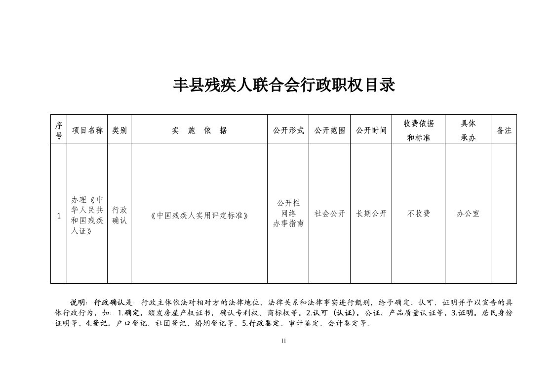 丰县残疾人联合会行政职权目录