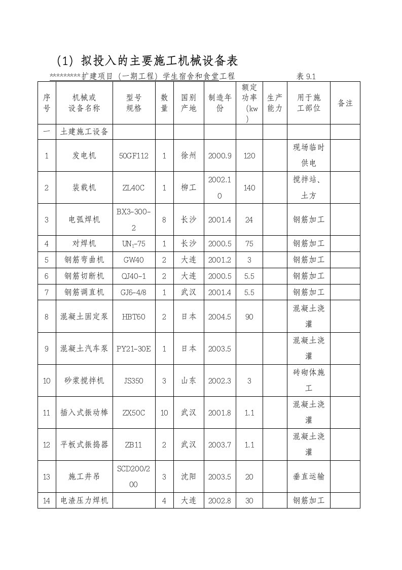 建筑工程施工机械设备表