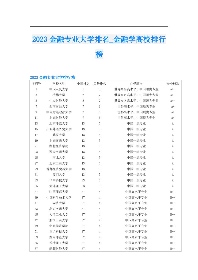 金融专业大学排名_金融学高校排行榜