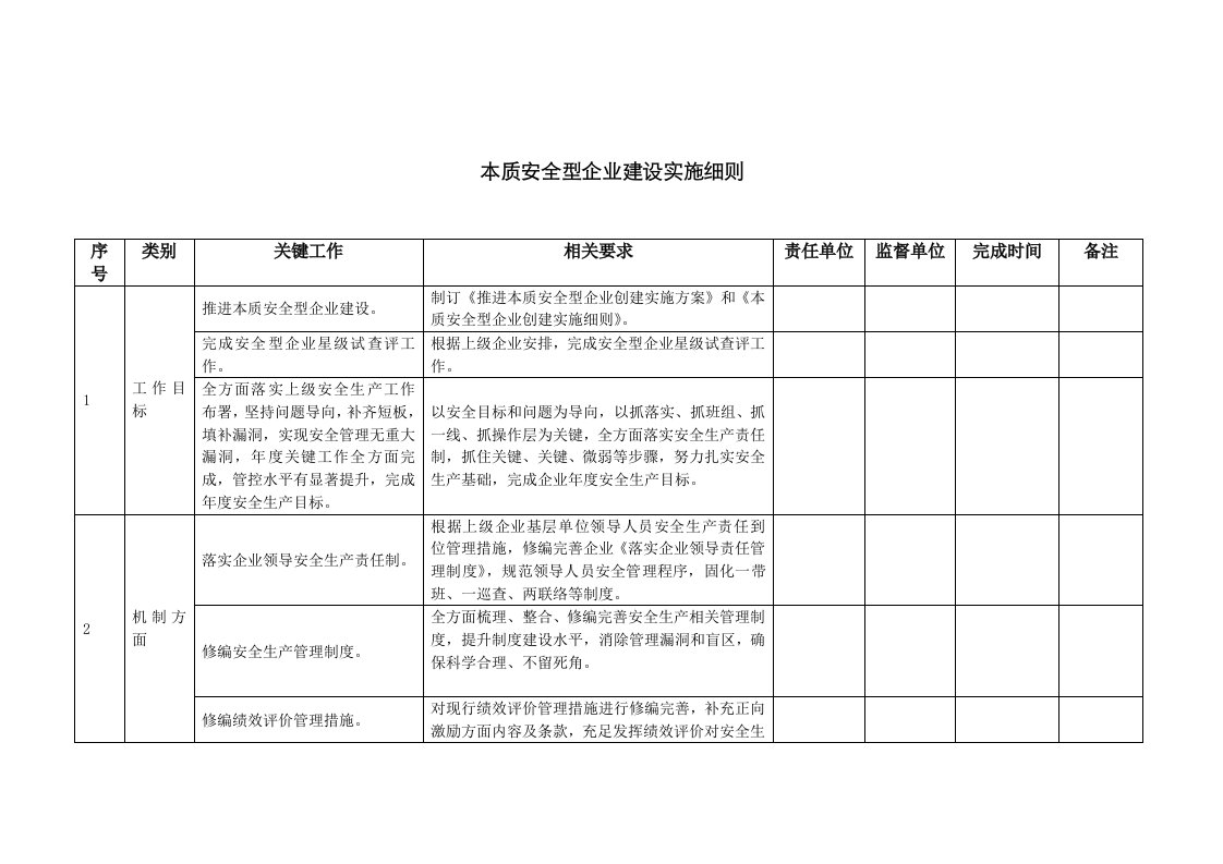 2021年本质安全型企业建设实施细则