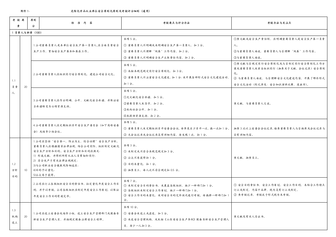 危险化学品从业单位安全标准化标准及考核评分细则样本